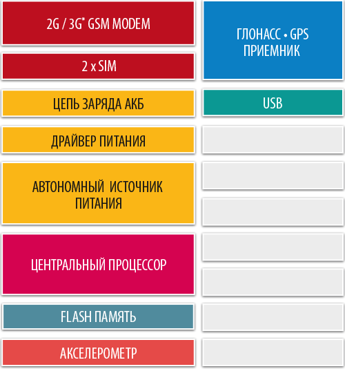 схема